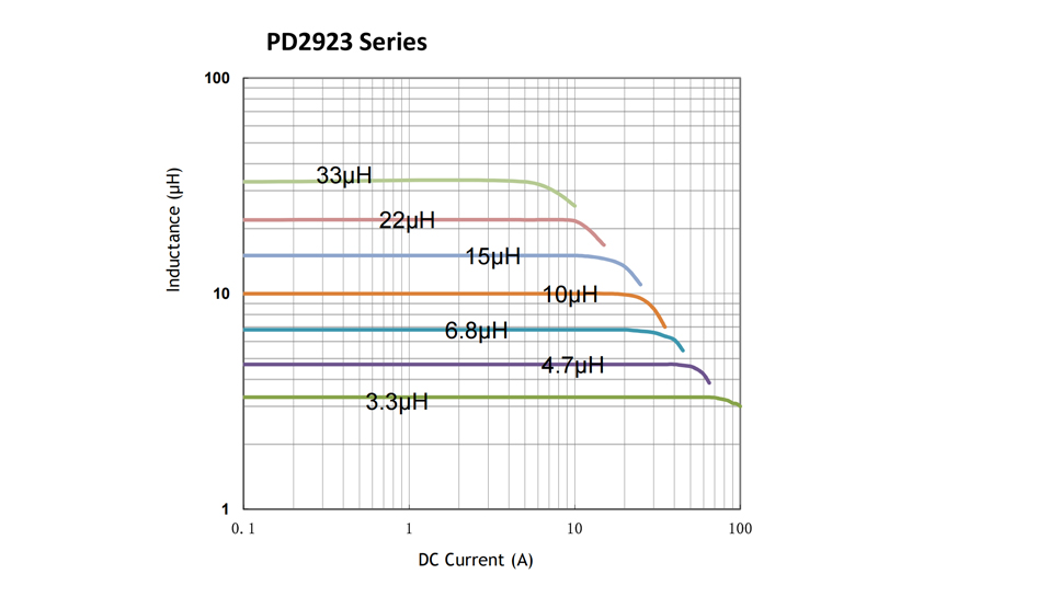 電氣特性曲線-PD2923