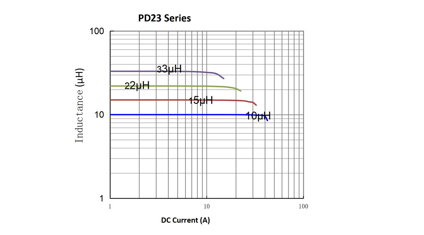 電氣特性曲線-PD23