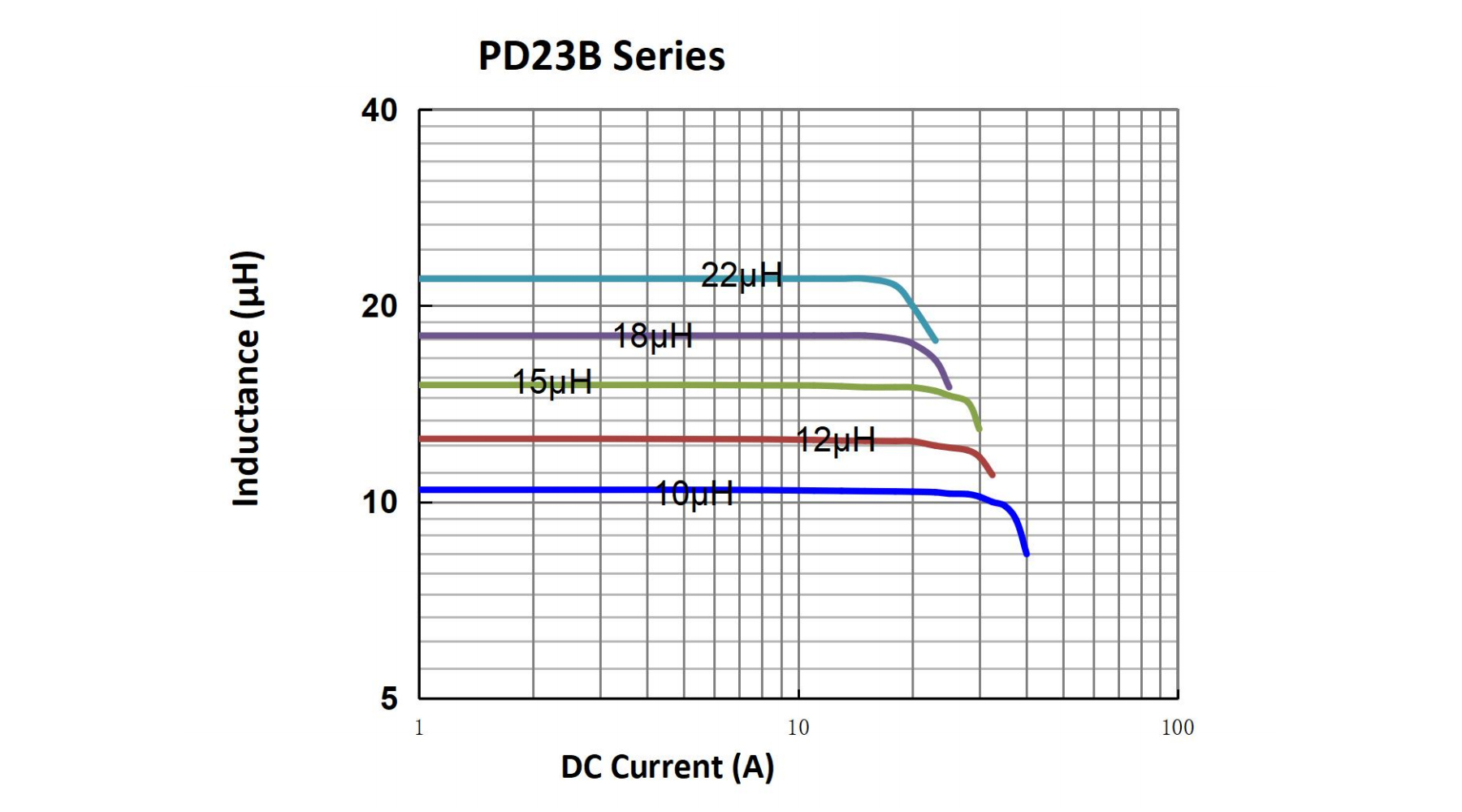 電氣特性曲線-PD23B