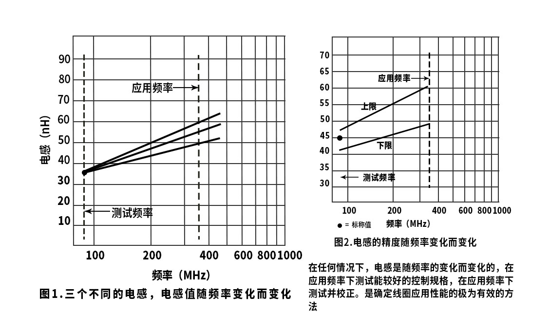 曲線圖-資訊文章用_04