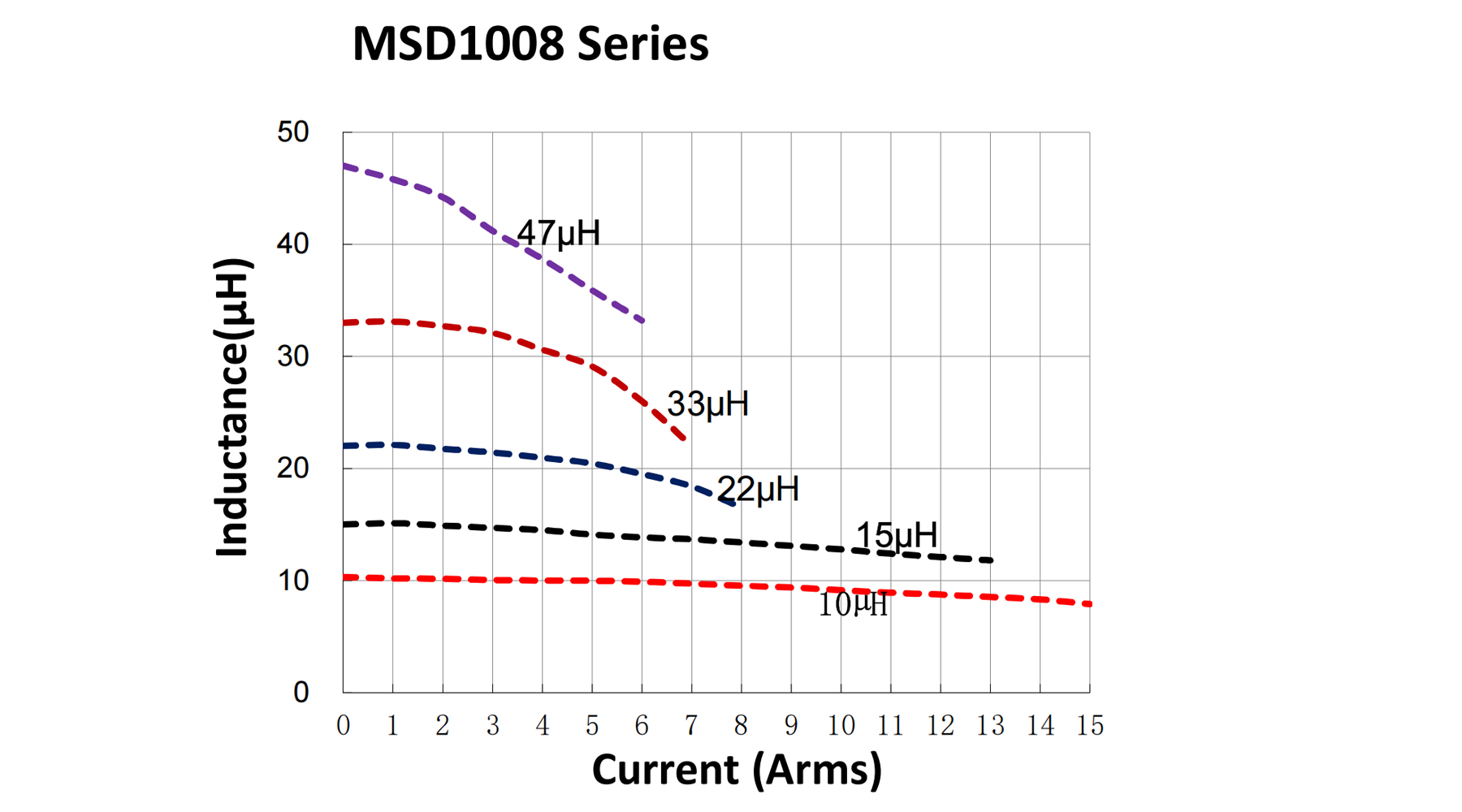 電氣曲線-MSD1008