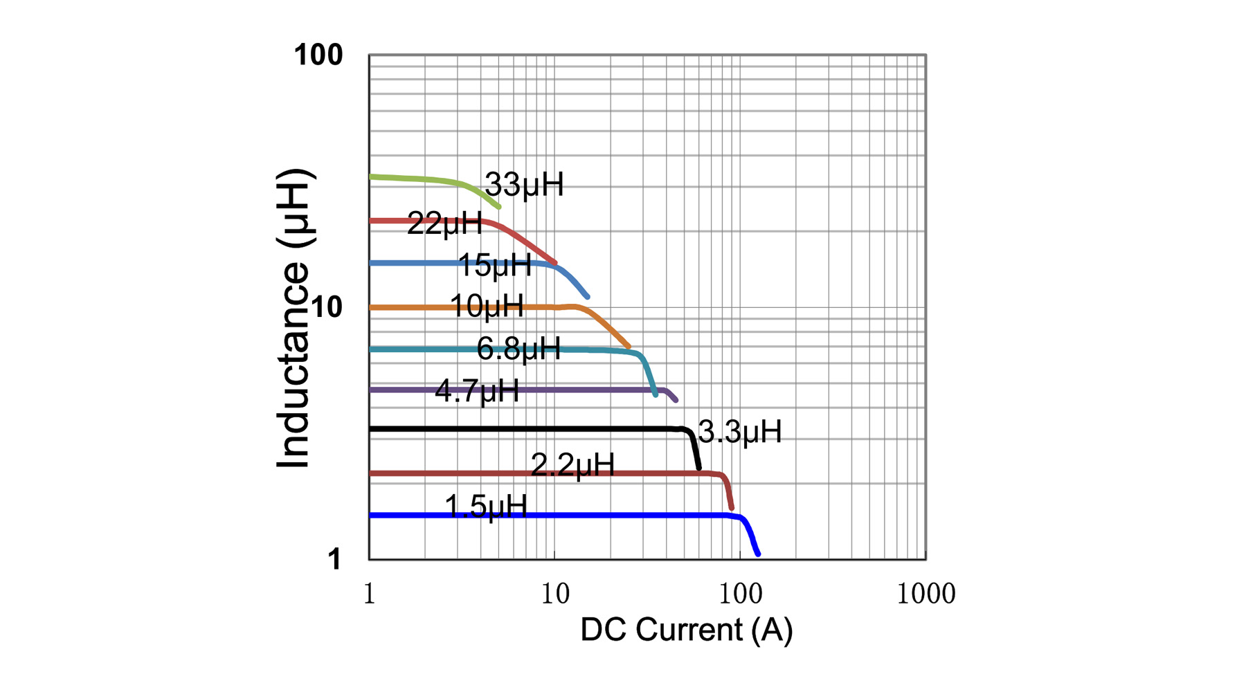 電氣特性曲線-PH2815